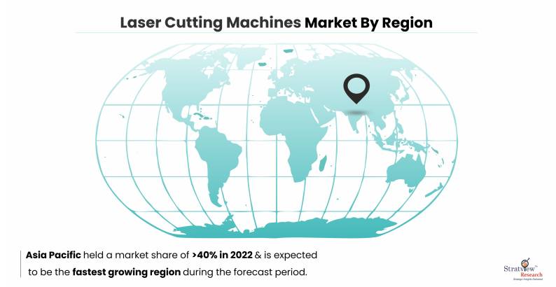 Laser Cutting Machines Market Regional Analysis